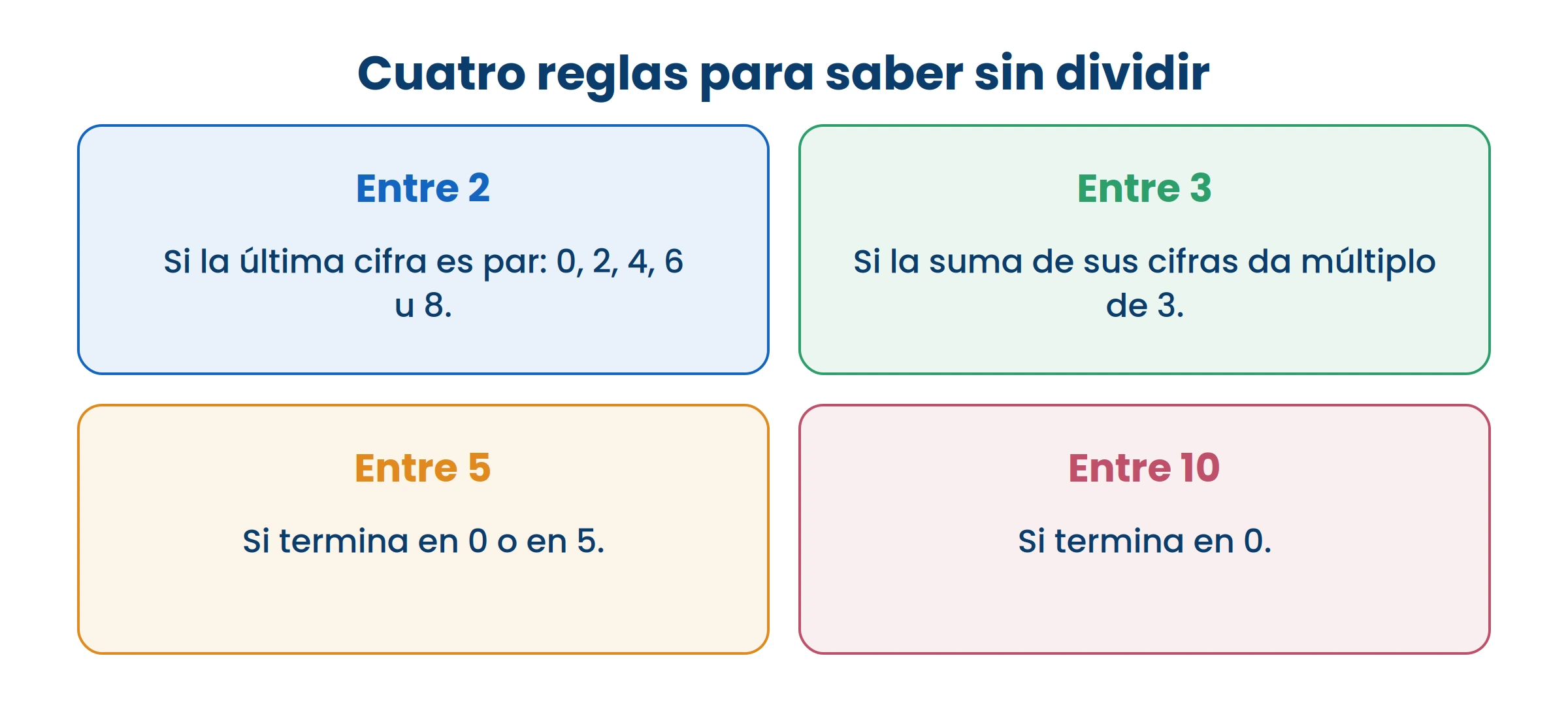 Las cuatro se comprueban en segundos y ahorran la división entera.