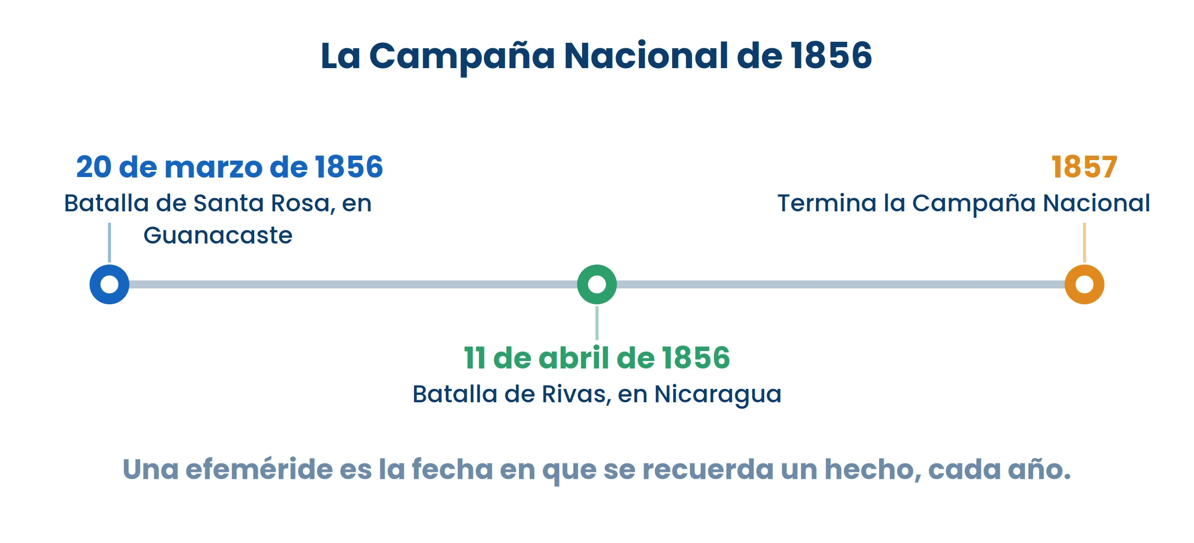 Las dos batallas fueron en el mismo año y con menos de un mes de diferencia.