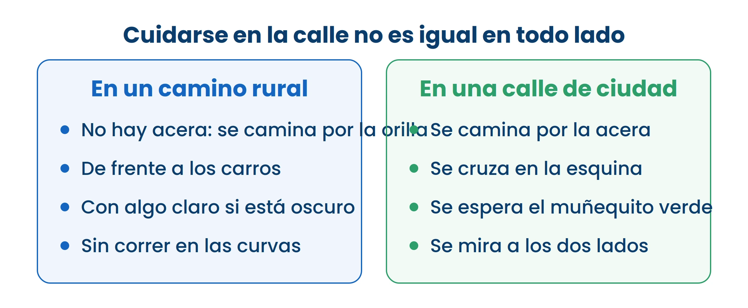 Las reglas cambian según dónde estés. Lo que sirve en la ciudad no siempre sirve en un camino rural.