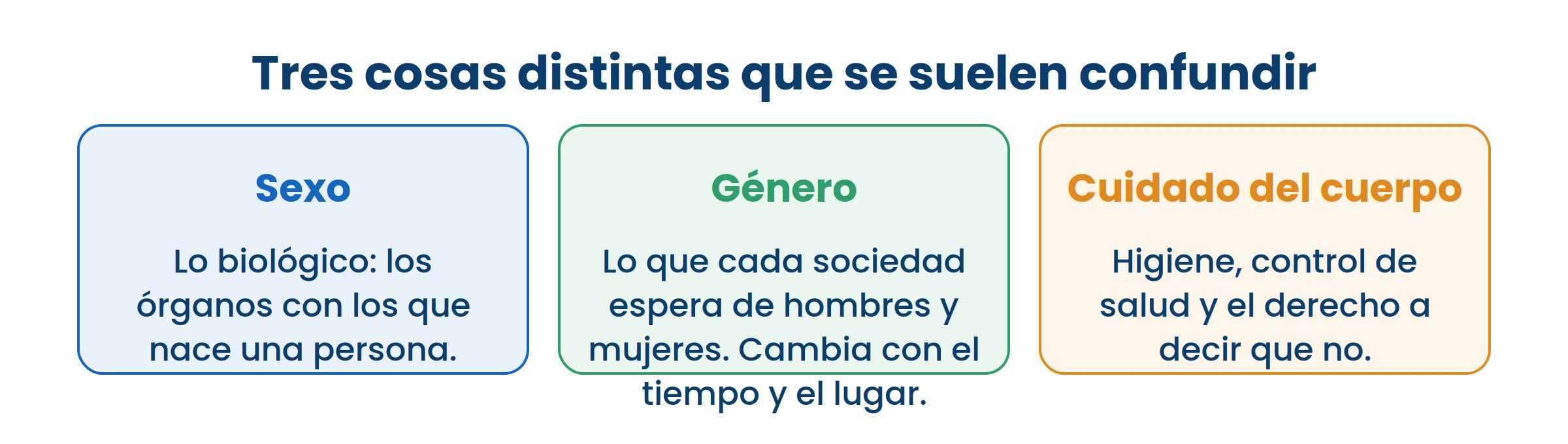 Son tres cosas distintas. Confundirlas es lo que hace que se digan tantas cosas equivocadas.