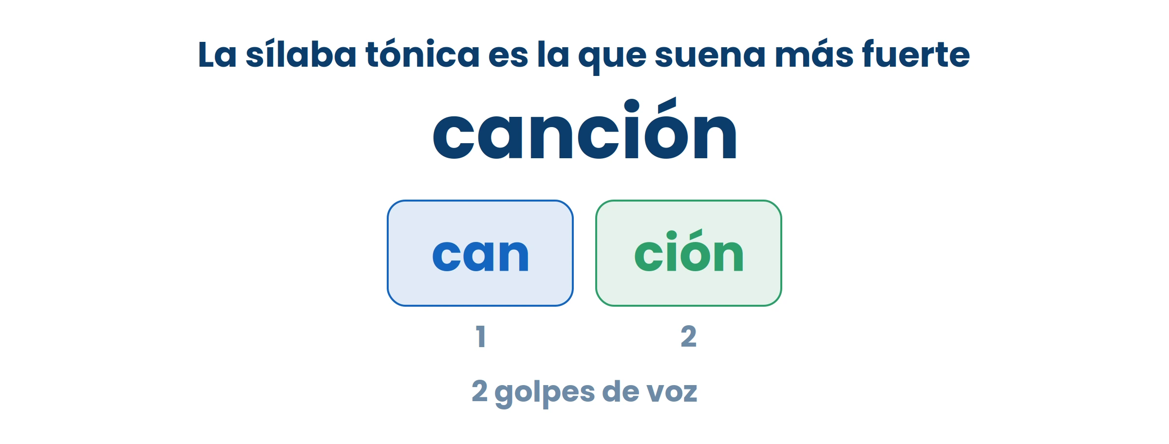 Decí la palabra en voz alta y fijate dónde levantás la voz. Esa es la tónica, lleve tilde o no.