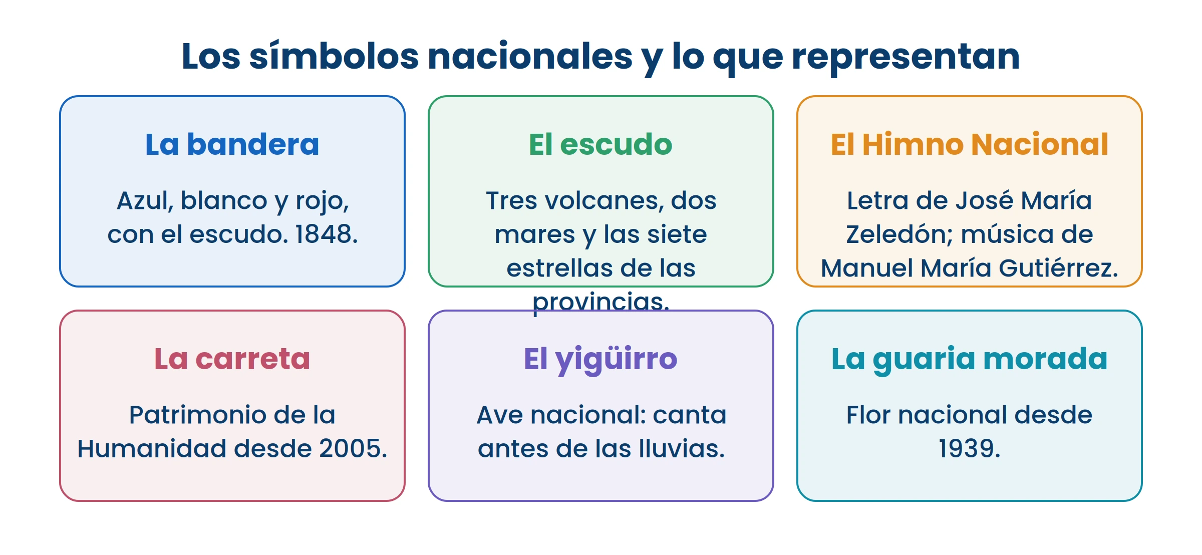 Cada símbolo tiene una fecha. No son de siempre: los fue adoptando el país.