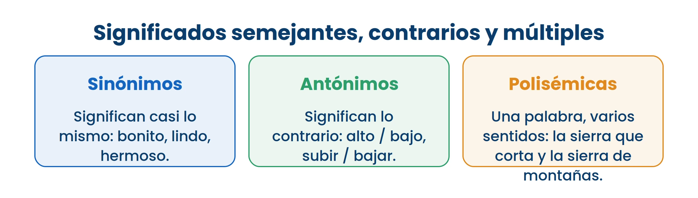 Dos sinónimos casi nunca son idénticos: cambia el matiz y por eso cambia la frase.