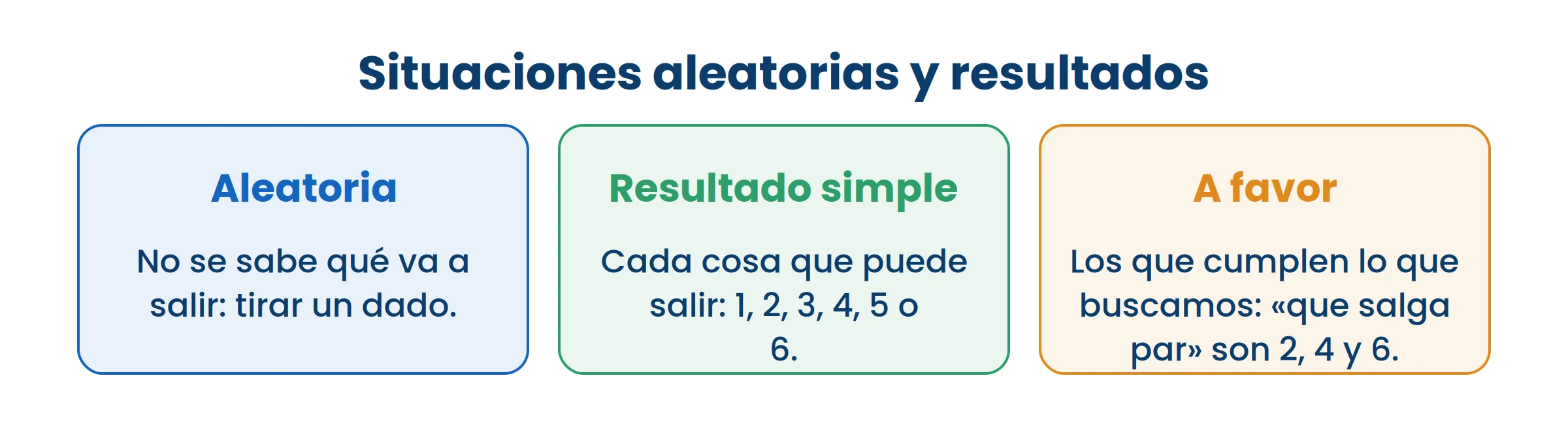 Antes de hablar de probabilidad, hacé la lista completa de lo que puede salir.