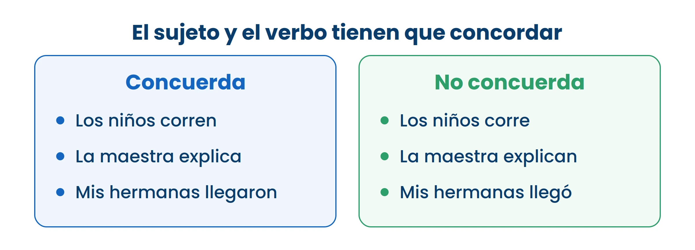 Leé la columna derecha en voz alta: el oído solo le encuentra el error.