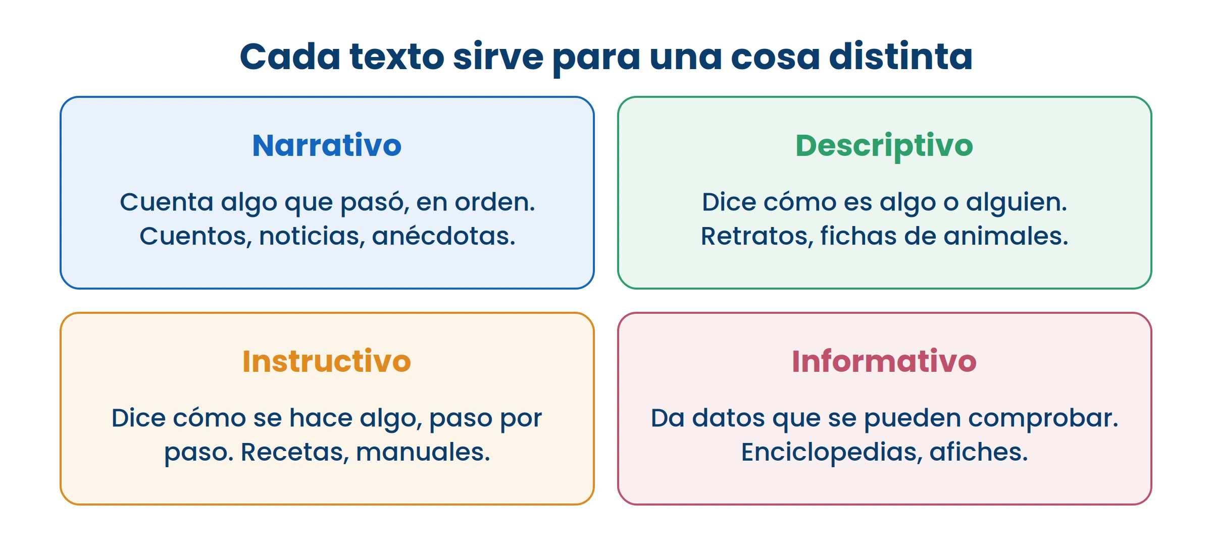 Antes de leer, preguntate para qué lo escribieron. Eso cambia cómo hay que leerlo.