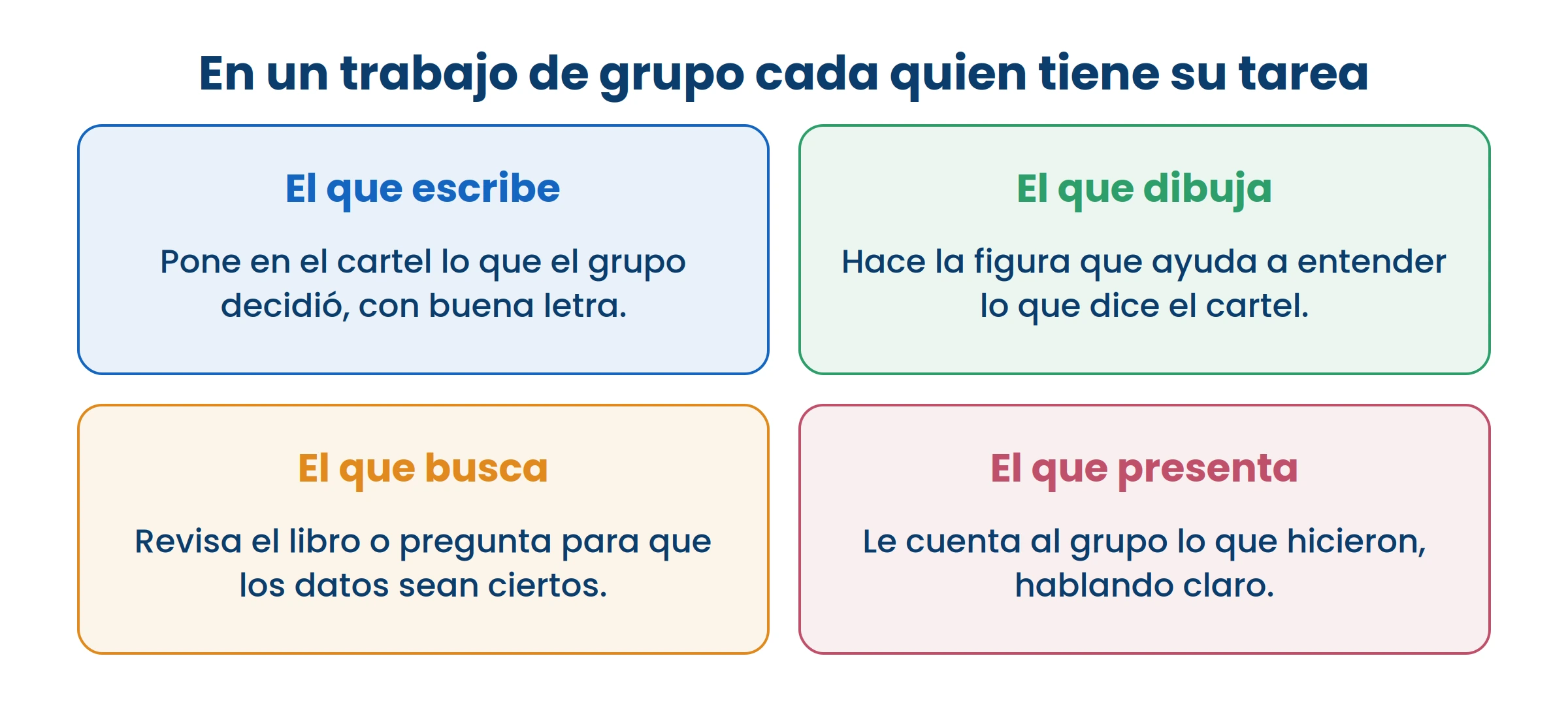 Si nadie reparte las tareas, dos trabajan y dos miran. Repartirlas es parte del trabajo.