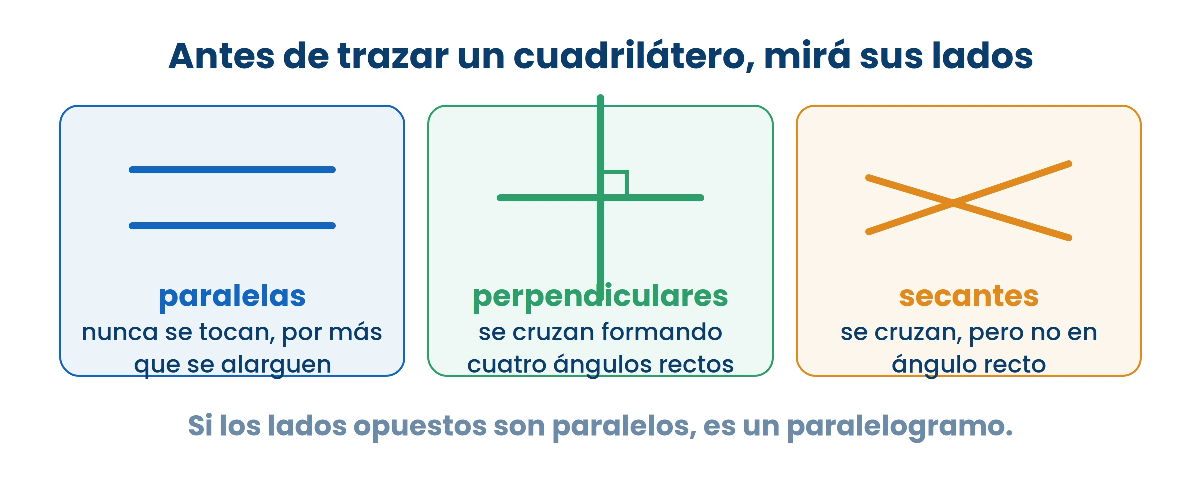 Antes de trazar, decidí qué lados van a ser paralelos. Eso define la figura.