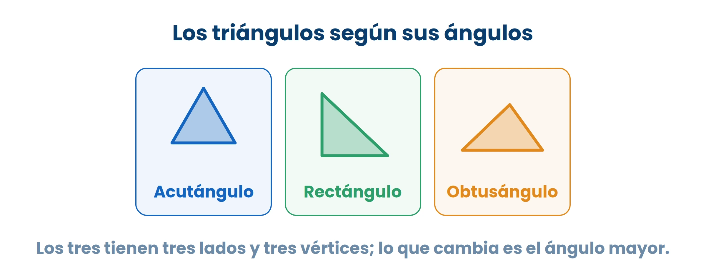 Basta mirar el ángulo más grande de los tres para clasificarlo.