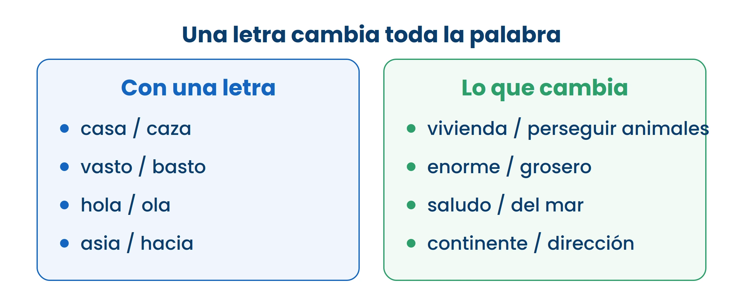 Por eso la ortografía no es un capricho: cambia lo que estás diciendo.