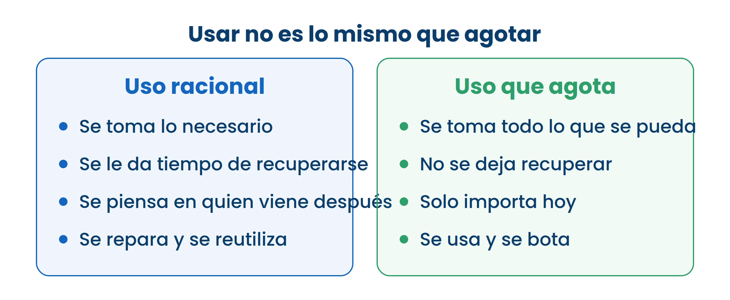 La diferencia no está en usar o no usar: está en si le damos tiempo de recuperarse.