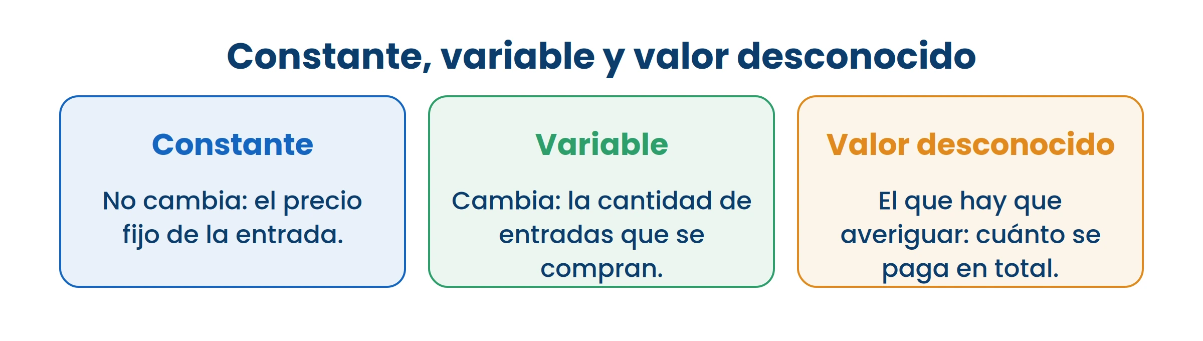 La letra representa lo que no sabemos todavía, no una letra cualquiera.