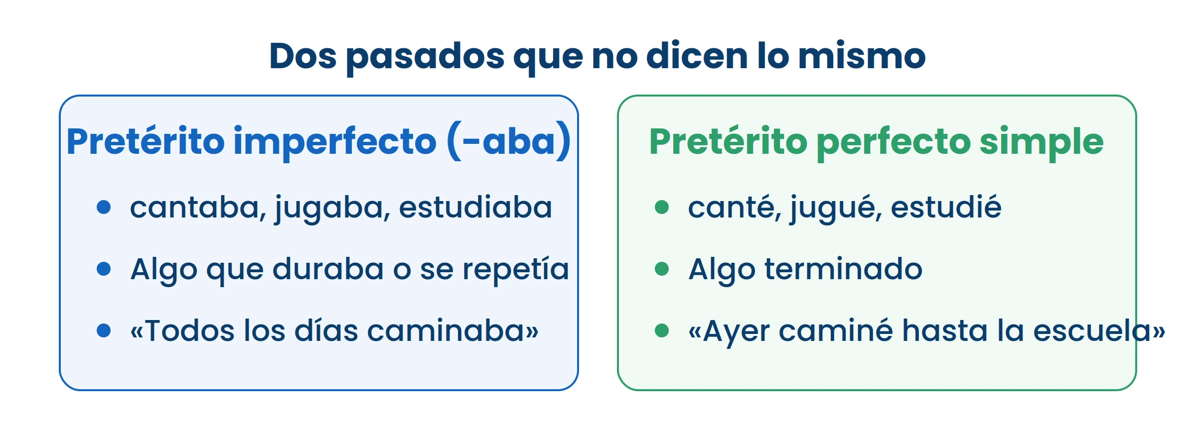 El de la izquierda pinta un fondo; el de la derecha marca un hecho. Los cuentos usan los dos.