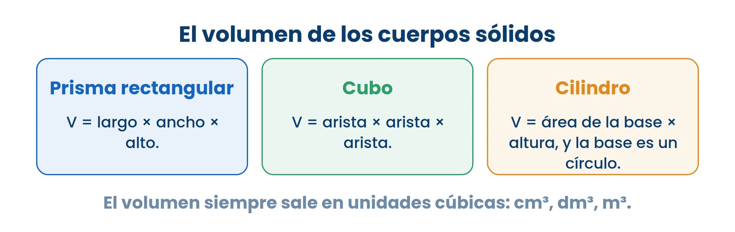 En los tres la idea es la misma: área de la base por altura.